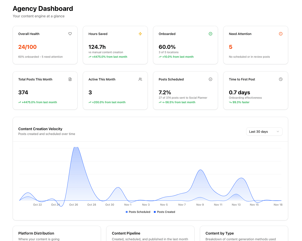 Agency dashboard interface
